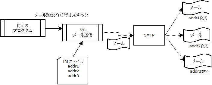 mail-011-diagram1.png