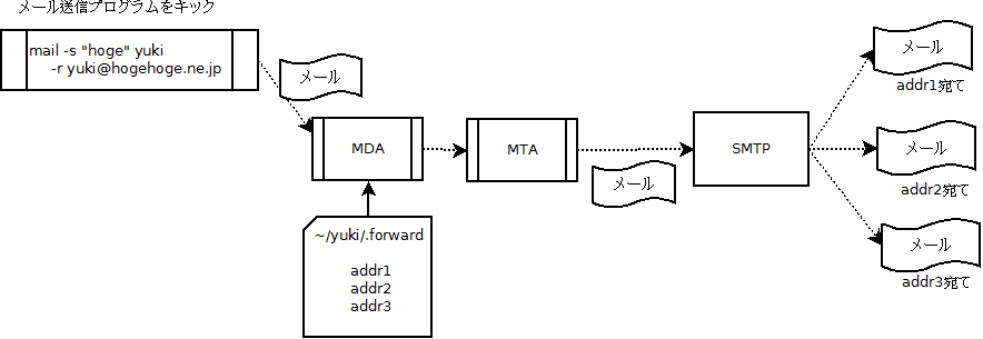 mail-011-diagram2.png