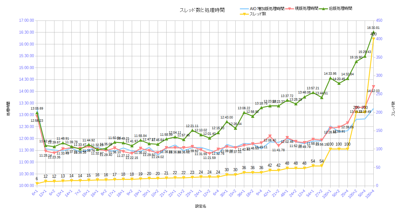 windows-016-graph01.png